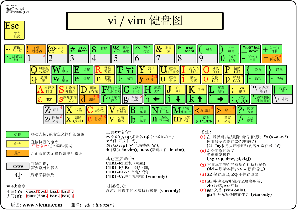 vim-full-use