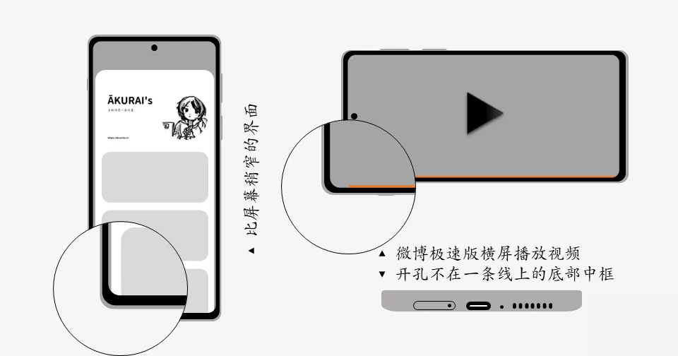 比屏幕稍窄的界面、微博极速版横屏播放视频、开孔不在一条线上的底部中框